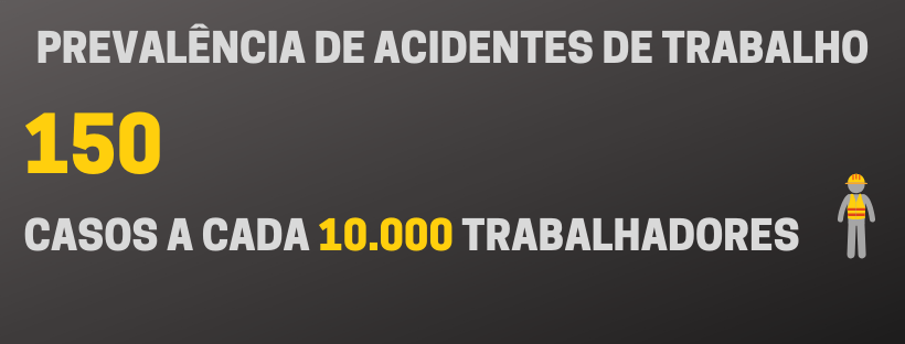 é possível avaliar os estados com maior prevalência de notificações de acidentes de trabalho, expressa em casos a cada 10 mil trabalhadores com carteira assinada (excluindo os servidores públicos de regime estatutário e os trabalhadores informais).