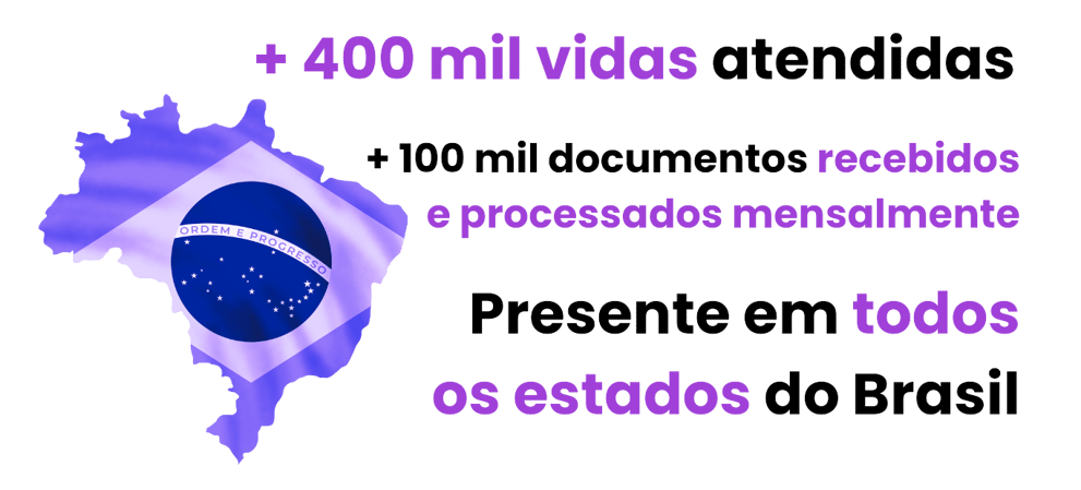 +400 mil vidas atendidas; +100 mil documentos recebidos e processados mensalmente; Presente em todos os estados do Brasil
