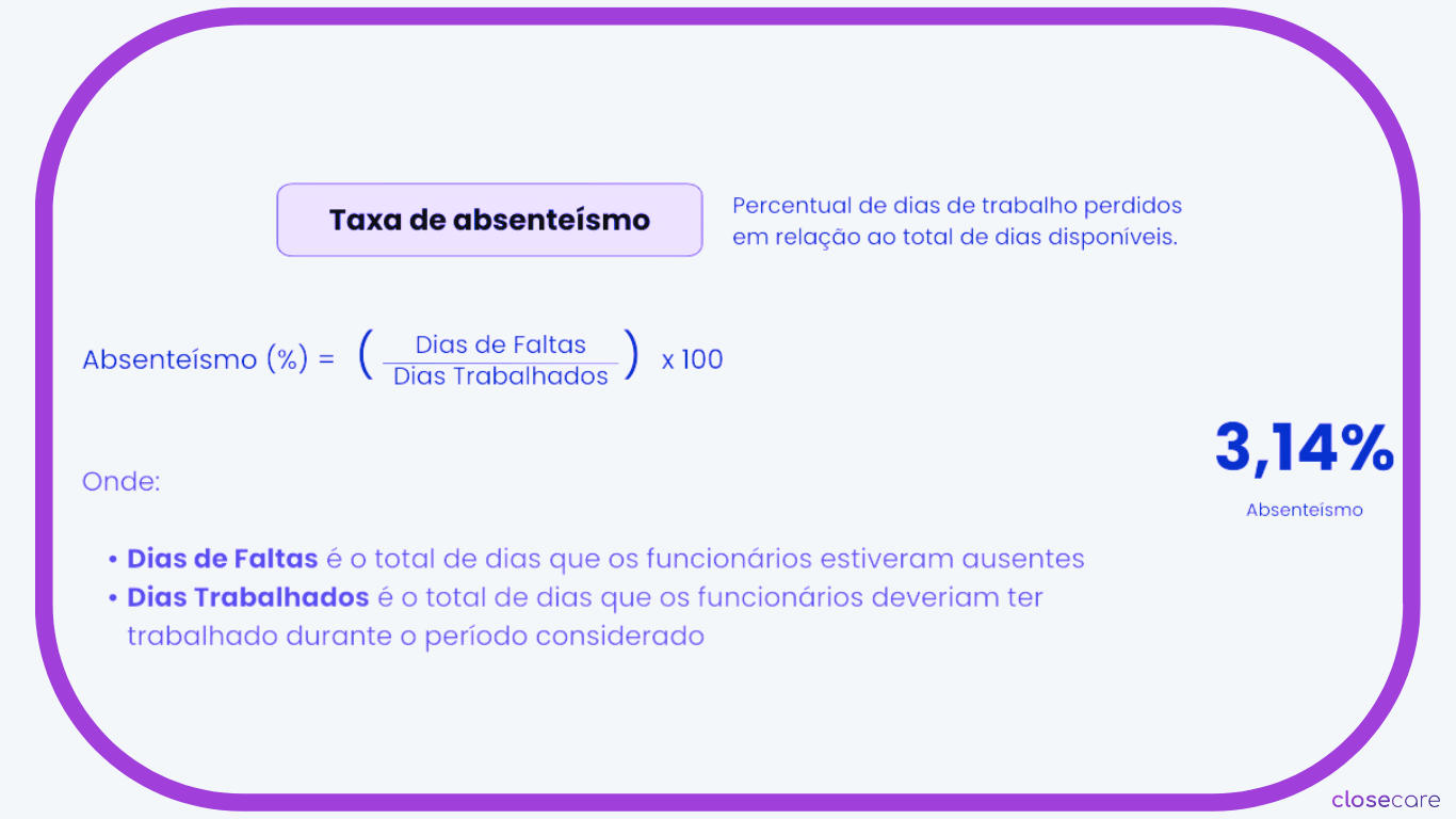 Tipos de Absenteísmo (43)