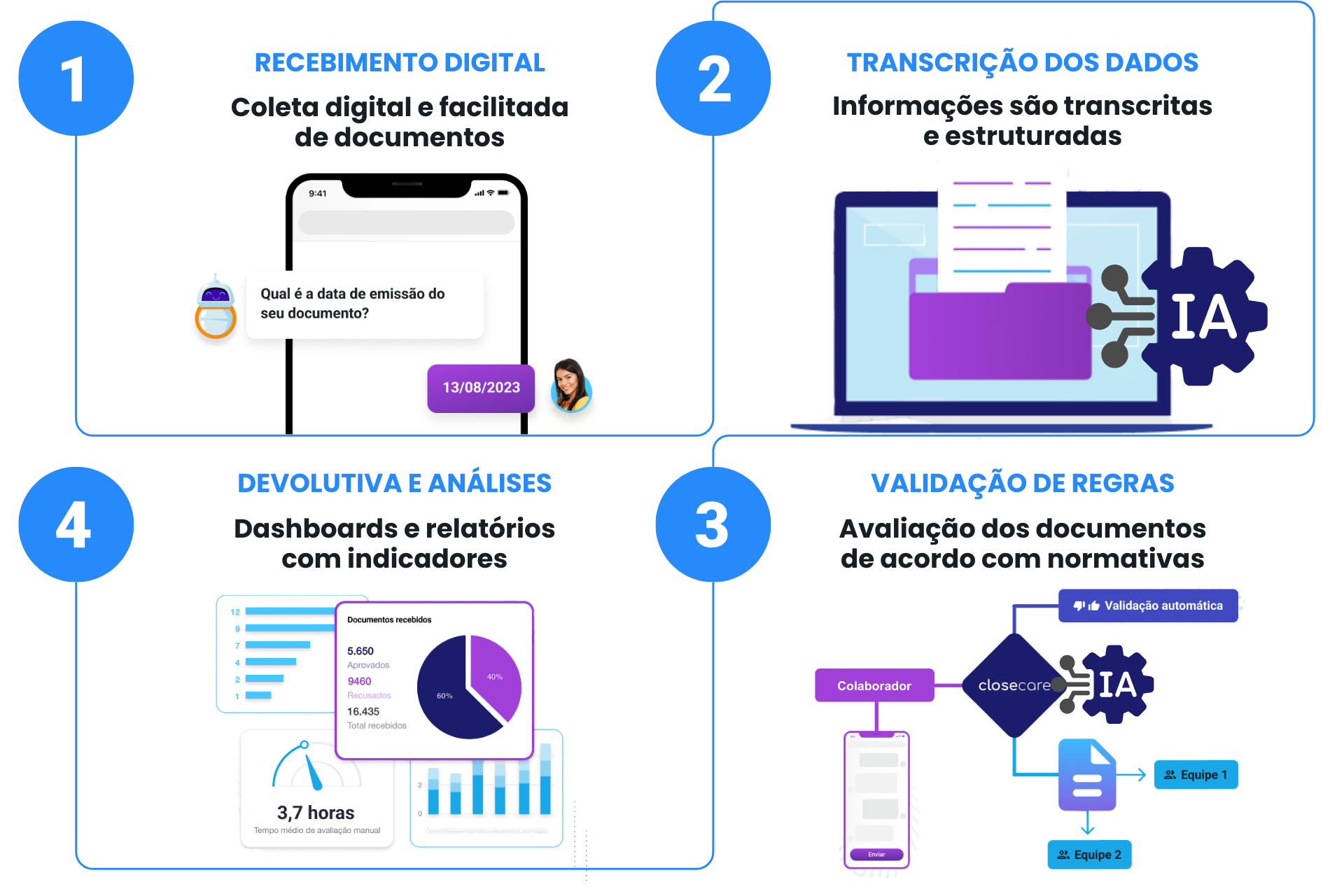 4 Passos Closecare